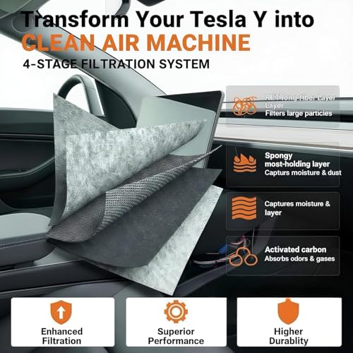 HEPA Cabin & AC Air Filter for Tesla Model Y/3 – Micro-Particle Defense with Activated Carbon Technology (6, Model Y Only)